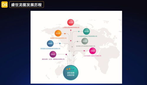 盛世龍圖無人便利店一體化軟硬件產品介紹