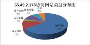 加速樂 65.49.2.178同段ip大量攻擊政府網(wǎng)站