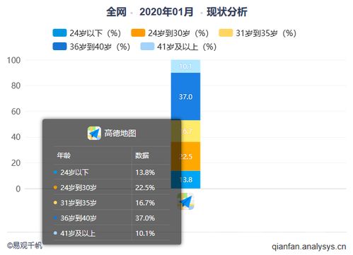產品體驗報告 高德地圖 地圖軟件中的行業黑馬