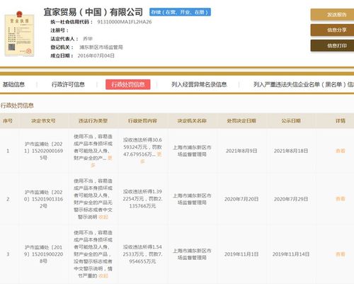 產品警示標志不合格，宜家被罰超47萬元